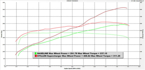 Stillen Supercharger - Tuner Kit | 2014-2015 Infiniti Q50 (407780T) - Image 3